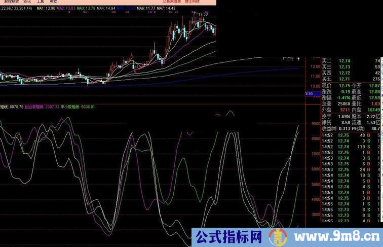 黄金坑板块的综合设置，可以对版块启动预先了解