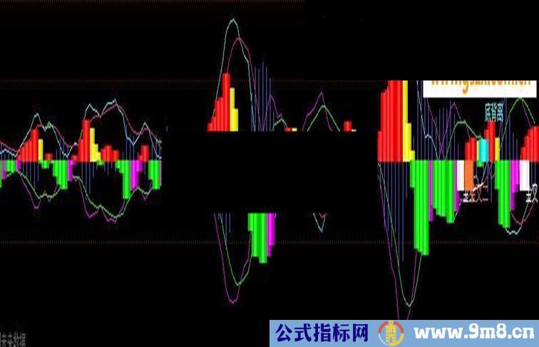 macd源码副图
