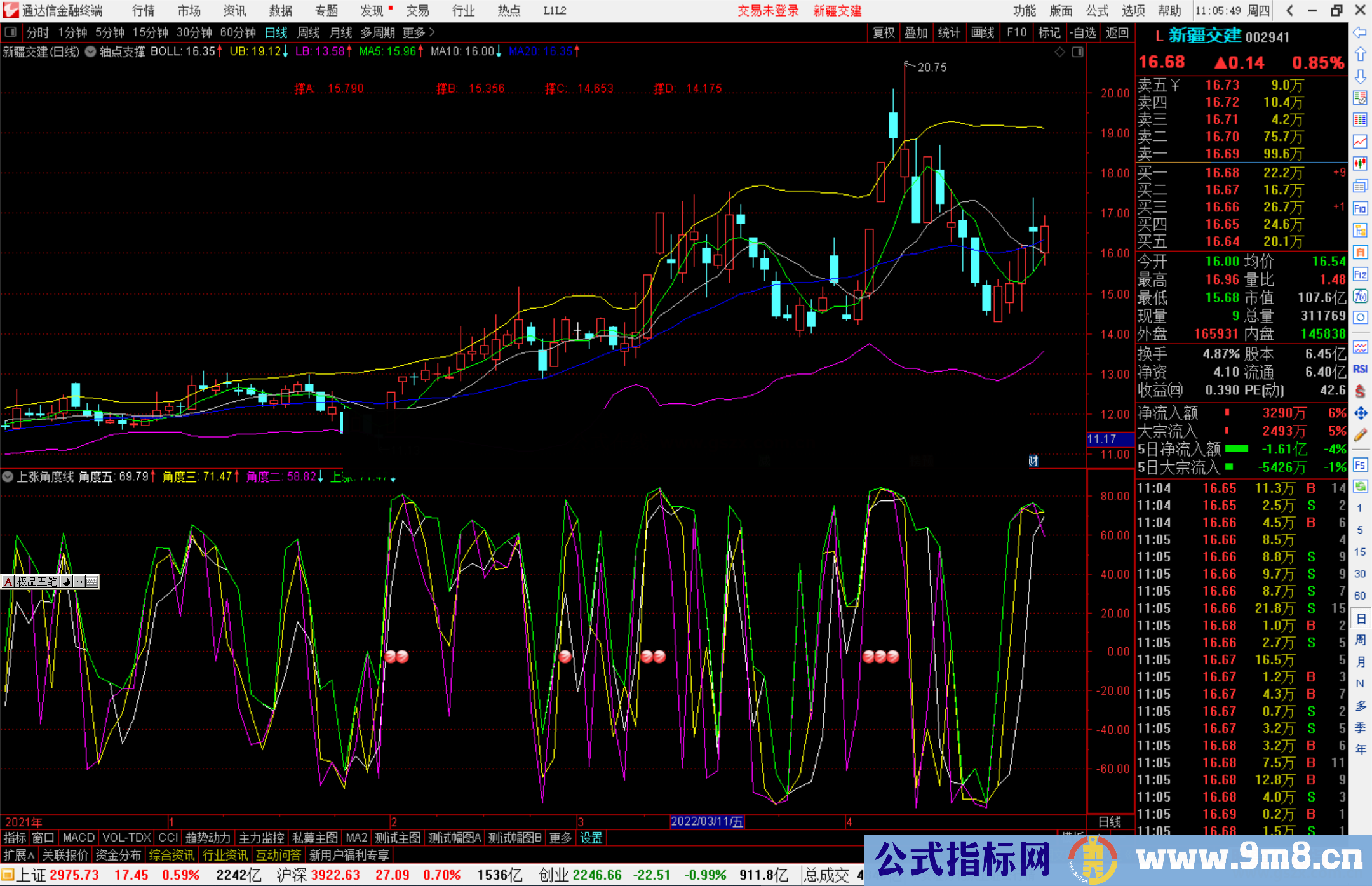 通达信上涨角度线副图指标 学习量化基金用角度线来抓强势股的新思路