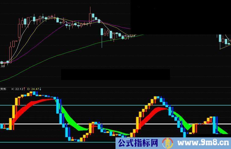 通达信好用的KDJ变形指标