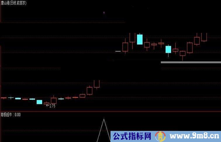 通达信附图指标（南极超牛）强势龙头追涨利器