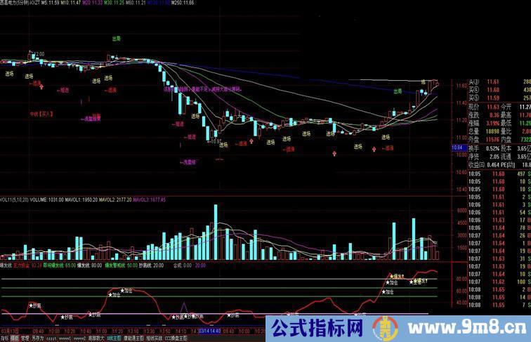 通达信信号K线主图 源码