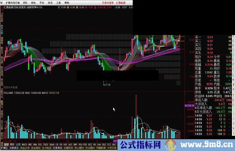 通达信趋势彩带A指标公式