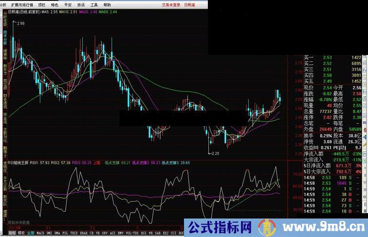 通达信rsi短线王探讨