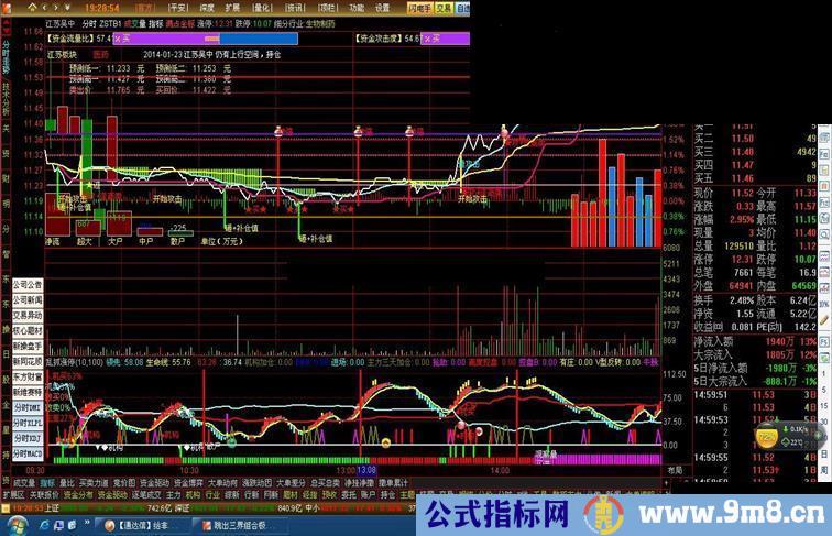 通达信分时主图叠加K线5天的源码