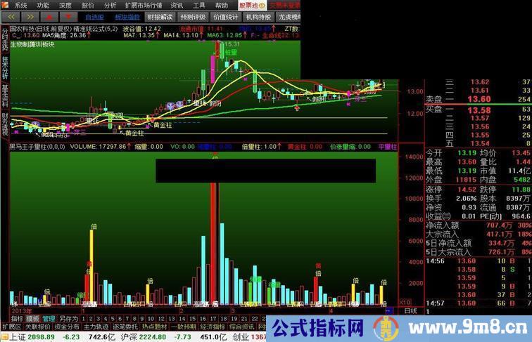 牛股即将升起黑马王子量柱副图公式.绝非荐股