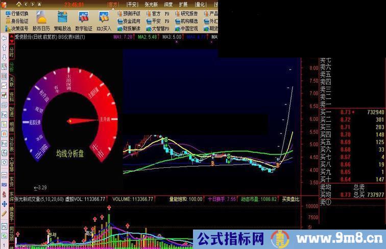 完美BS点仪表主图指标背景信号和设置方法