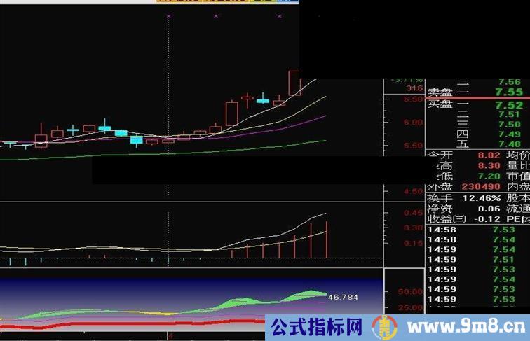 牛股是怎样长成的--牛成长