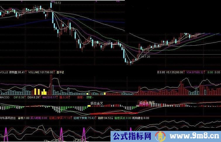 通达信与私募机构同进出的指标