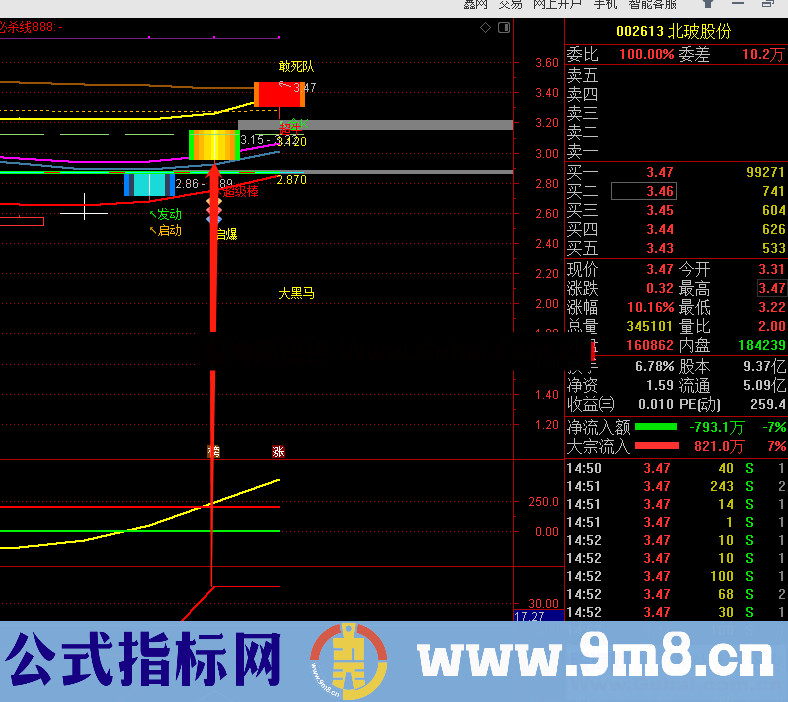 变强买入（指标，幅图，通达信）各项强势条件组合，短线不贪的话，实战还可以