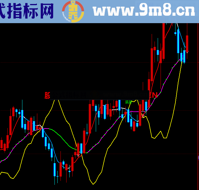 通达信三下三背离主图公式 说明 无未来