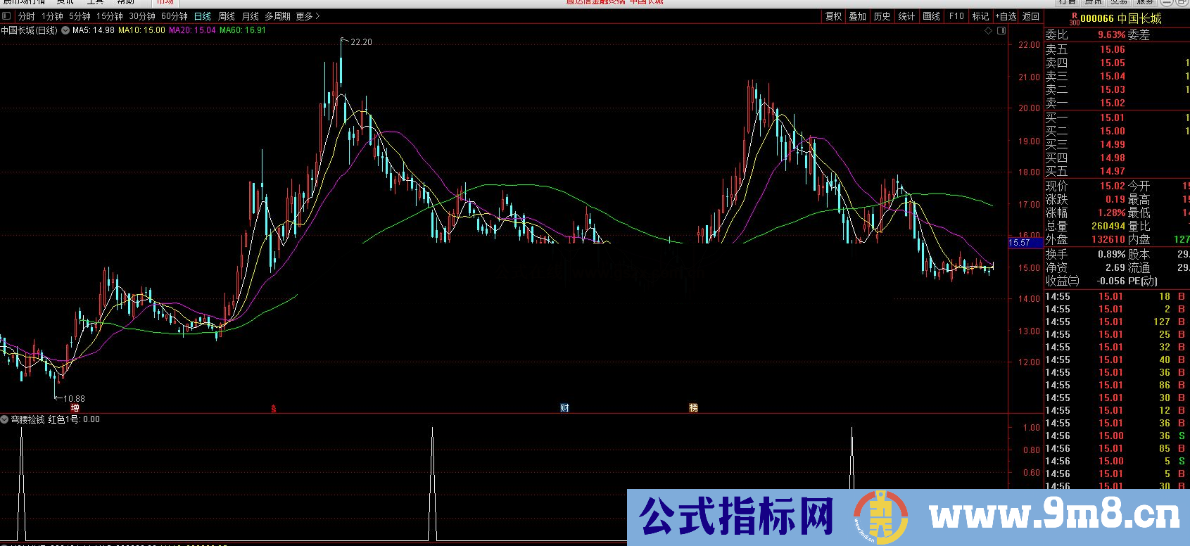 通达信弯腰捡钱骏精品粉钻指标 价值百万加密无未来