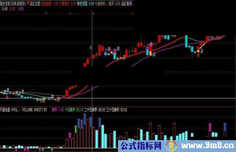 通达信主图指标公式（无未来函数）