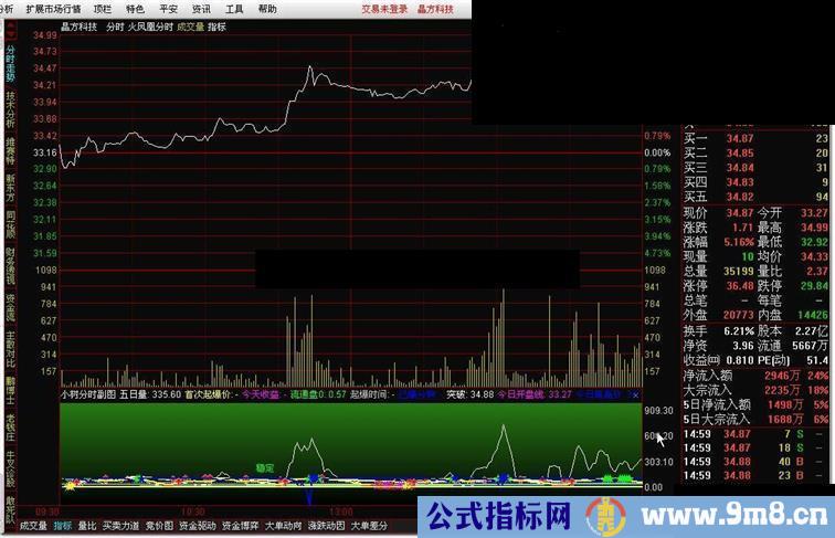 通达信超级好用的小树副图