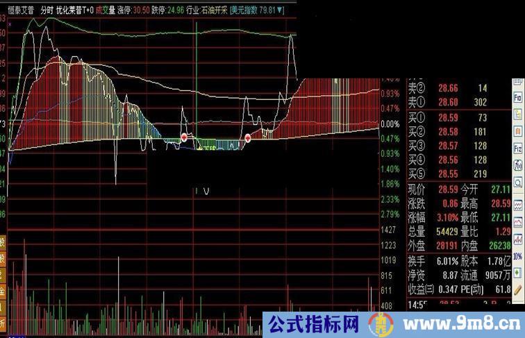 通达信精品分时主图 莱昔分时T+0 源码