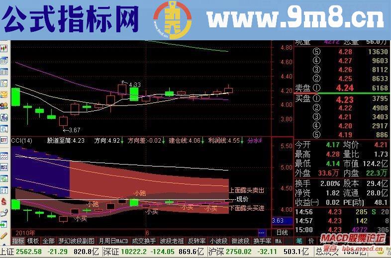 共享一个傻瓜交易副图指标公式源码供大家交流学习