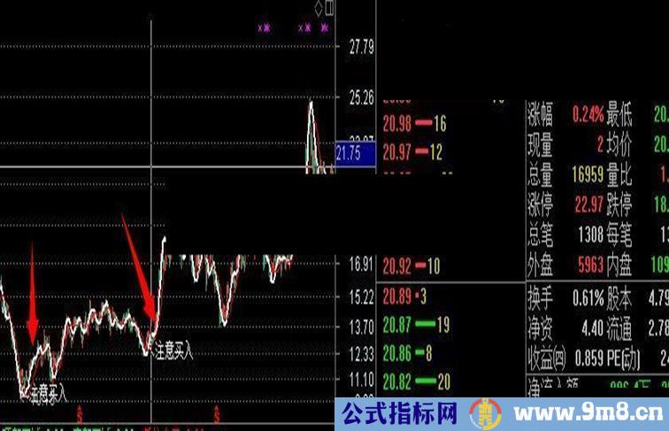 超牛Ｂ主图简单明了准确率９５%以上