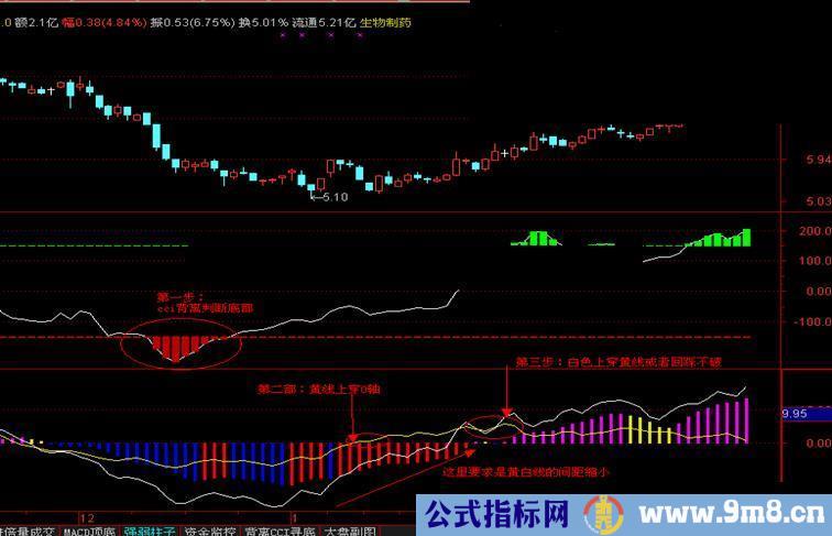 通达信强弱柱子成功率不敢100%敢说70% 副图 源码