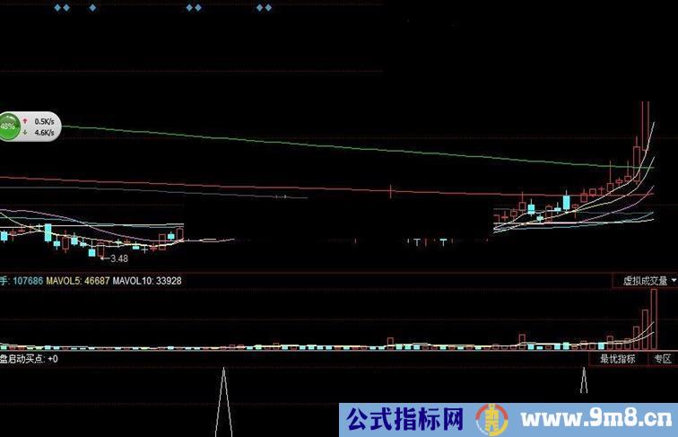 实战行情加速点源码公式