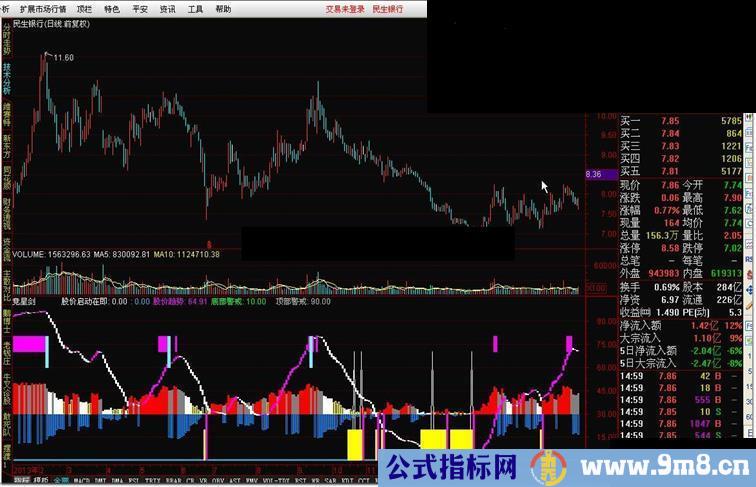 通达信竟星剑源码副图