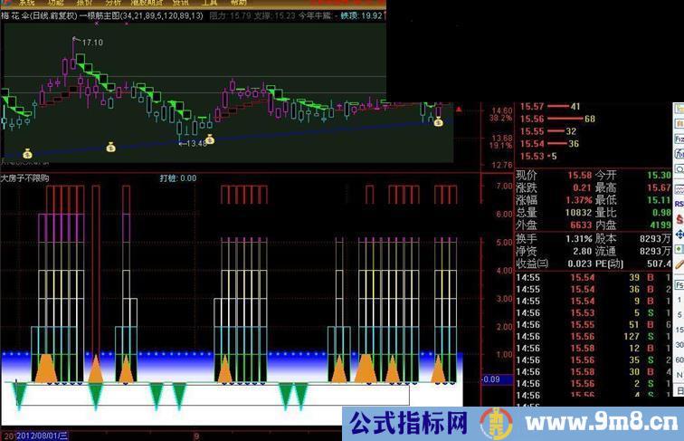 通达信大房子不限购副图源码