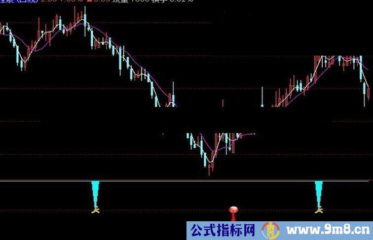 通达信定点狙击幅图 加密无时限