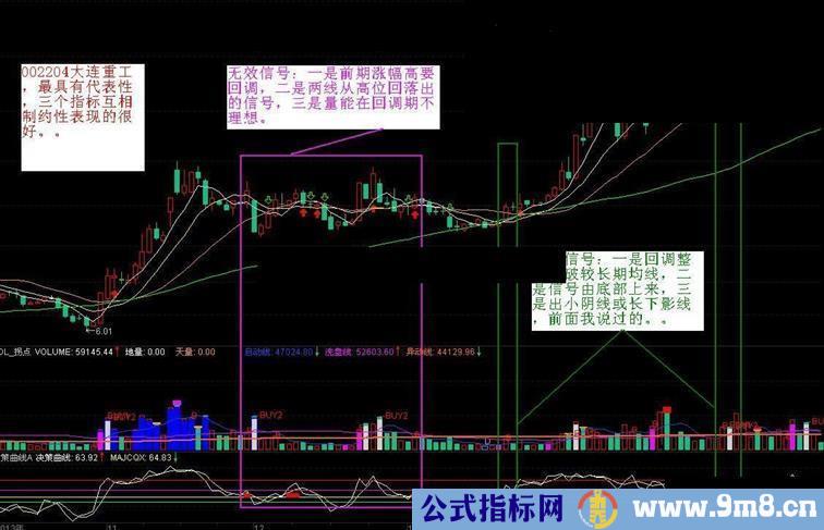 对于麟龙软件中“决策曲线”指标用法的一点体会