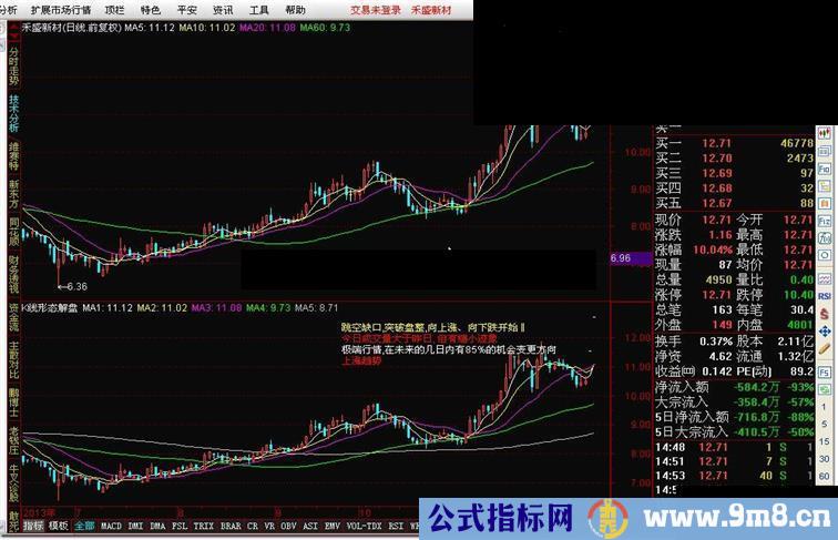 通达信K线形态解盘源码副图