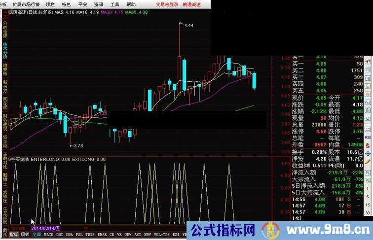 通达信6字买卖法源码副图