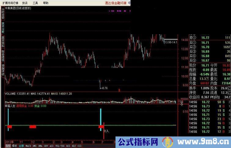 通达信幸福人生源码副图