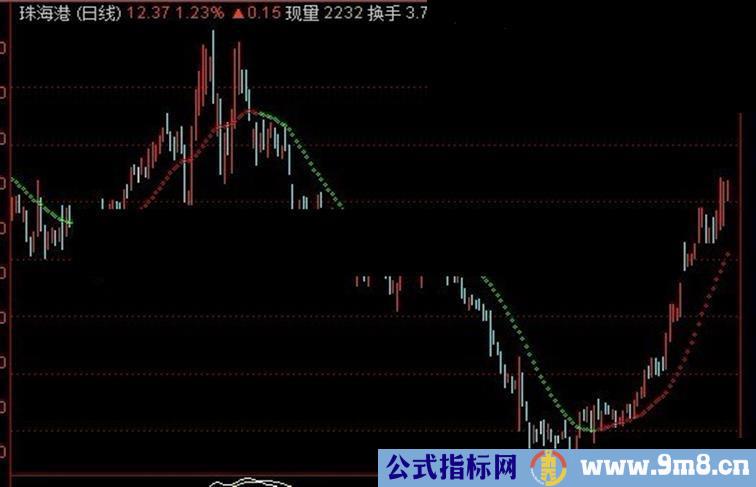 通达信点点星光主图