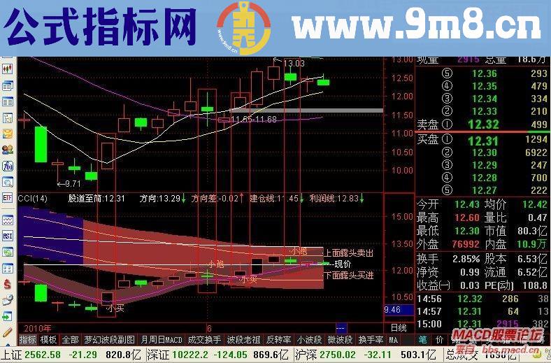 共享一个傻瓜交易副图指标公式源码供大家交流学习