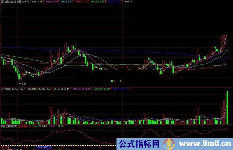 通达信生命量能指标公式