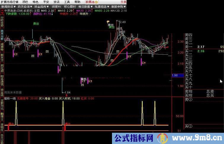 通达信主图源码