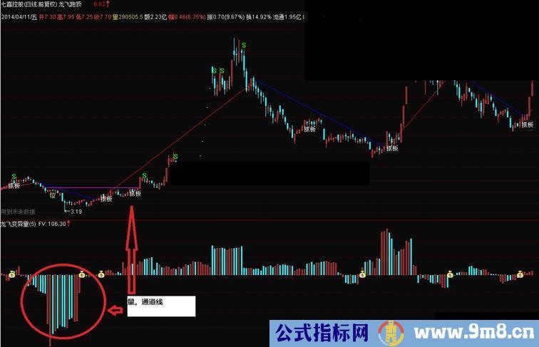 通达信财富阶梯+量能动力