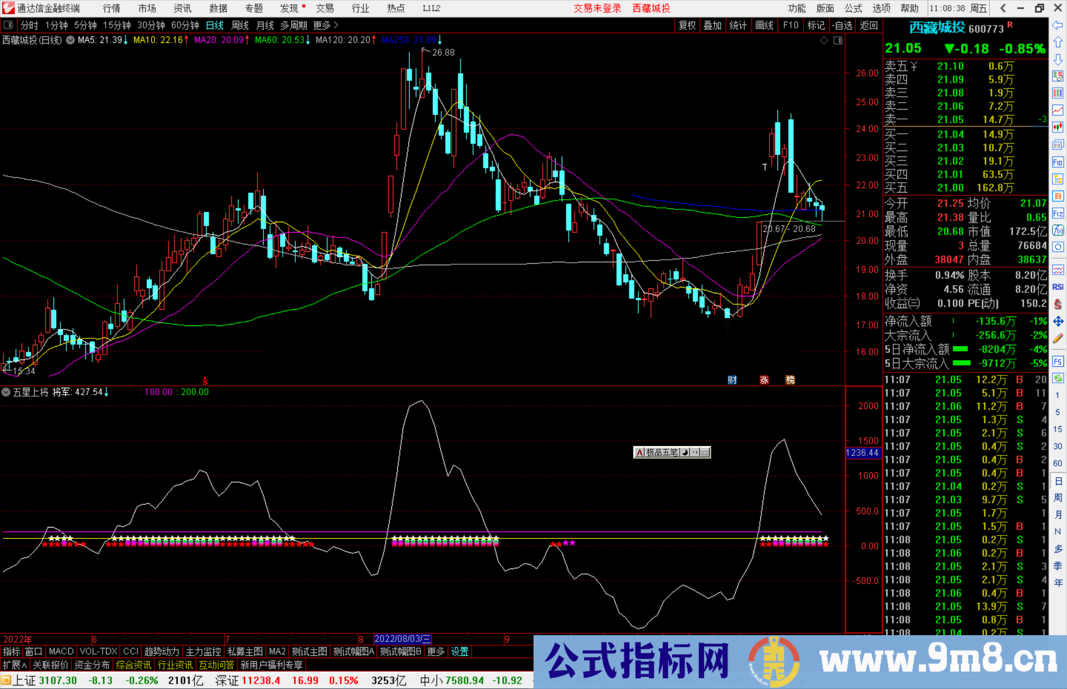 通达信五星上将指标公式源码副图