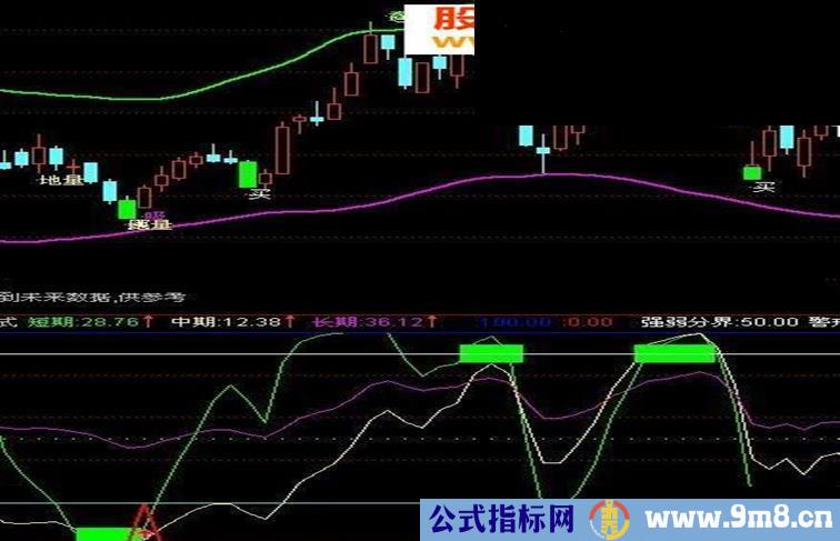 通达信顶底指标公式