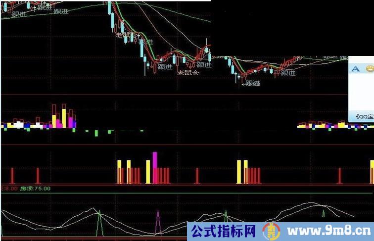 通达信挣开眼就买卖指标公式