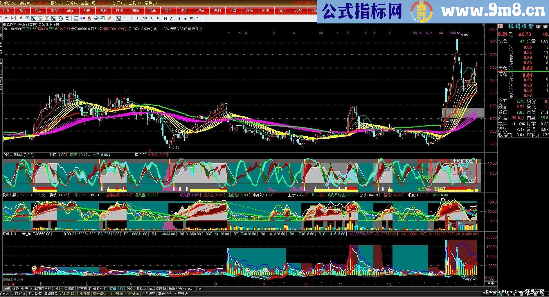 通达信就靠这几个指标卖钱 3N1z主图 趋势彩带