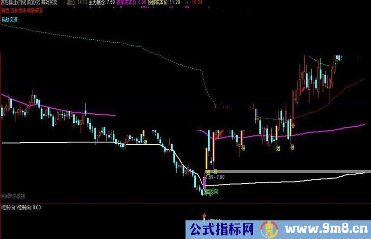 通达信筹码买入4优化版筹码触底追涨