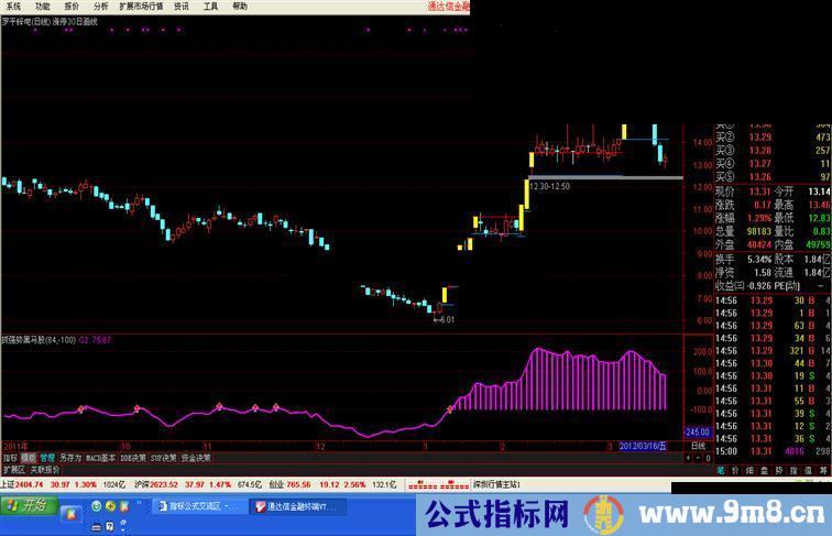 通达信抓强势黑马股副图源码