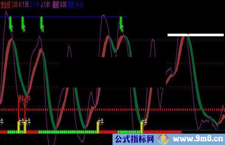 顶背离源码