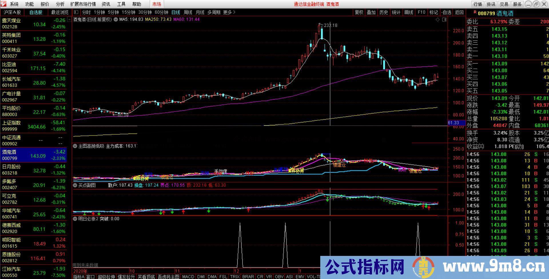 通达信短线神器 明日必涨副图/选股预警指标公式