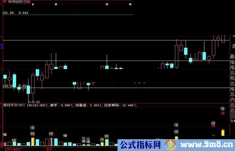 通达信量柱六种形态指标公式(也适合大智慧用)