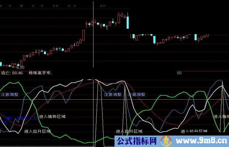 高手专用指标抄底逃顶一目了然