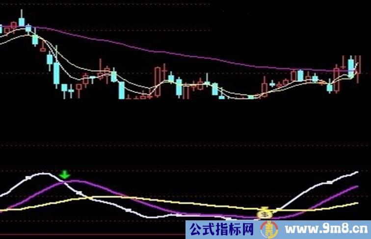 通达信大盘牛熊指标公式