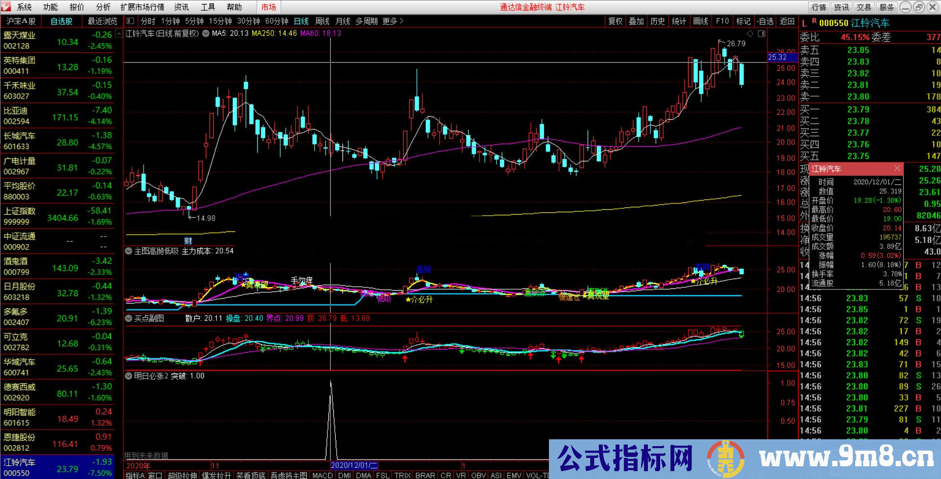 通达信短线神器 明日必涨副图/选股预警指标公式