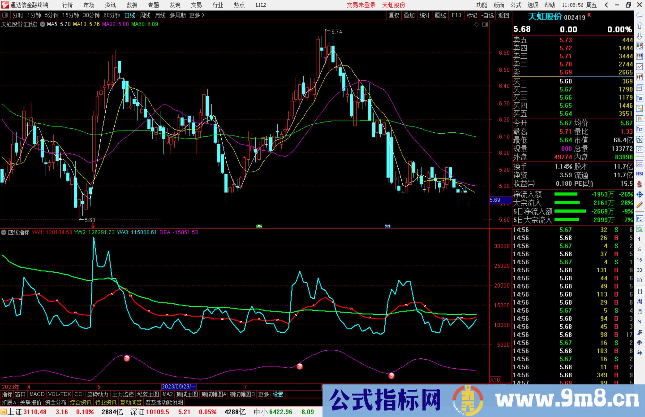 通达信四线指标公式源码副图