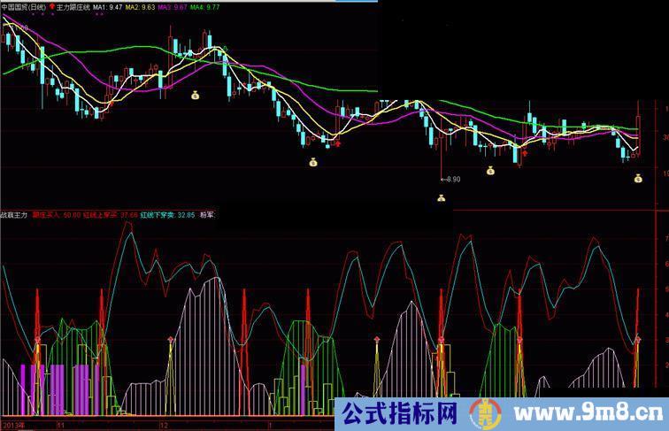 通达信战赢主力源码副图