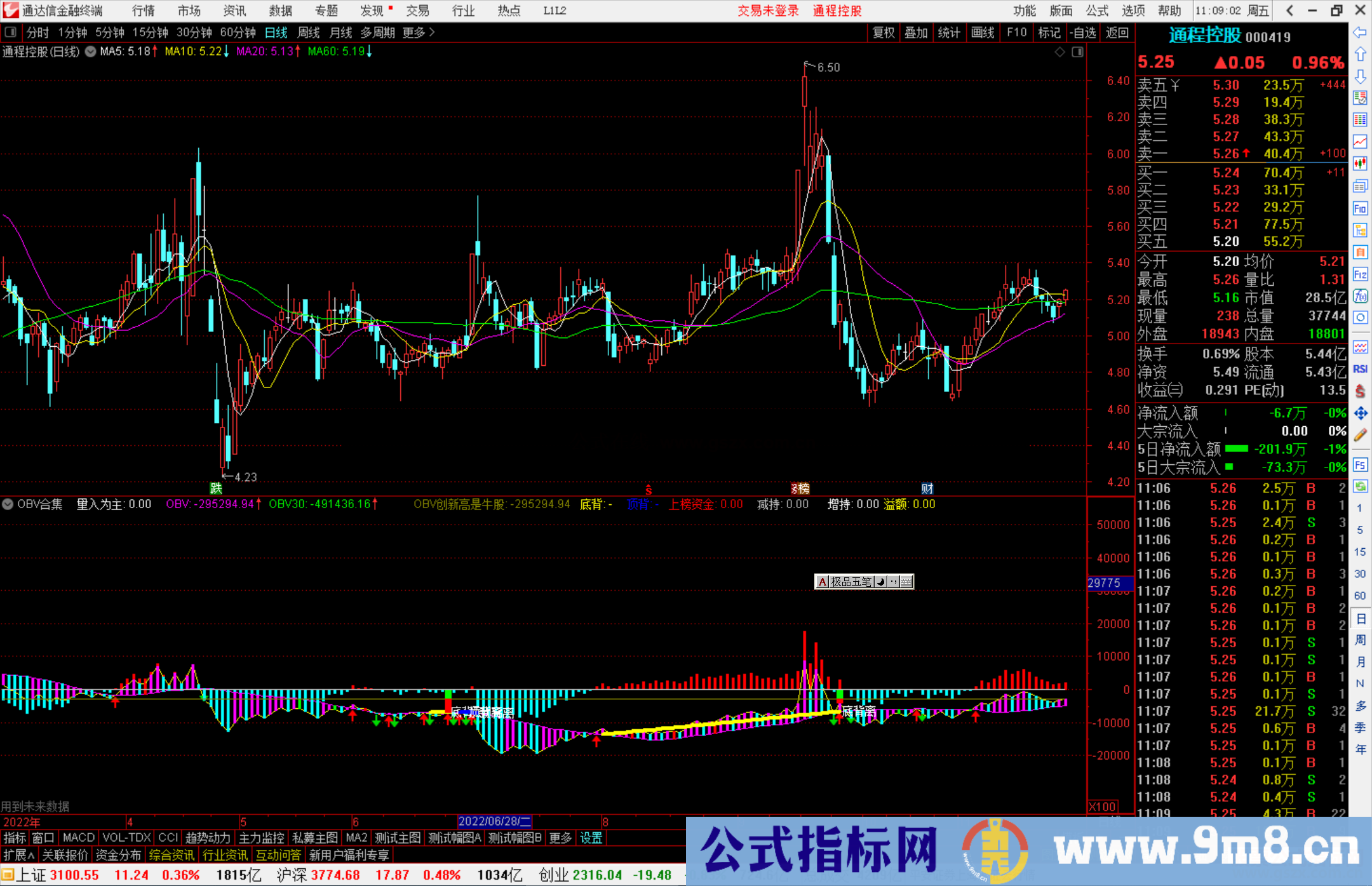 通达信OBV合集指标公式源码副图